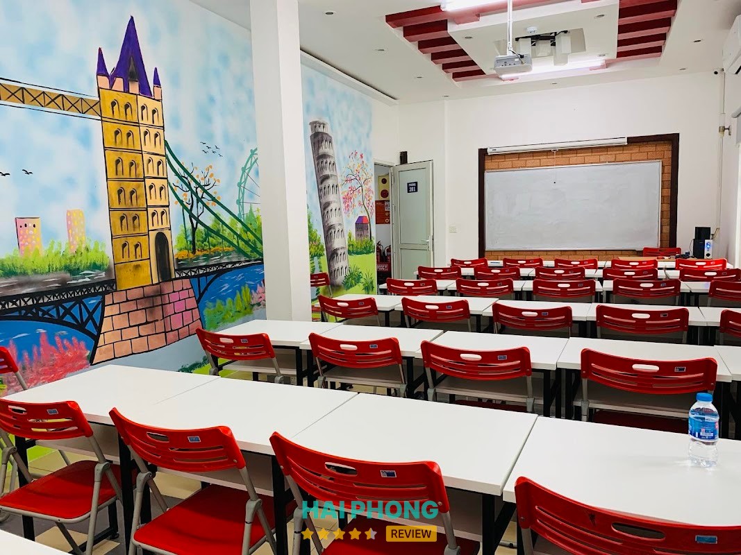Trung Tâm Luyện Thi IELTS RES Hải Dương
